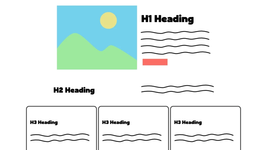 An example of a website showing correct heading order